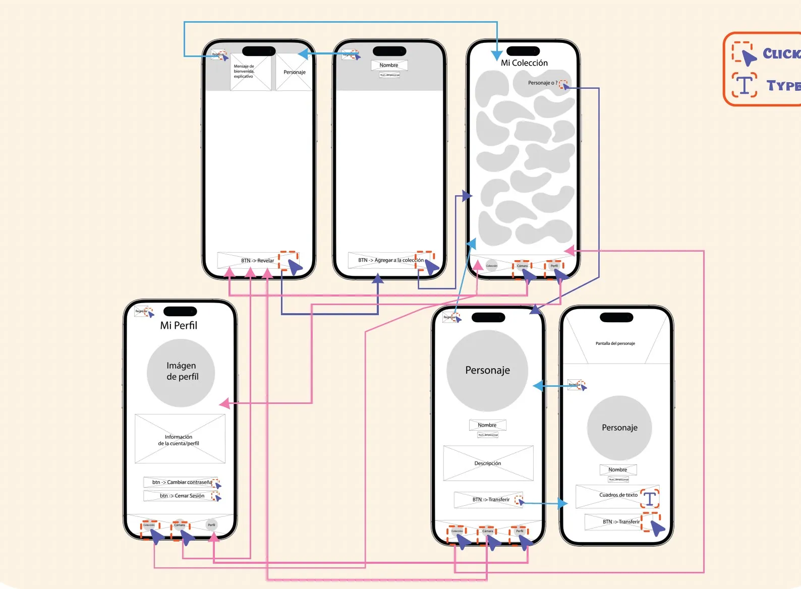 Diagrama de flujo con los wireframes de la app y las conexiones entre pantallas